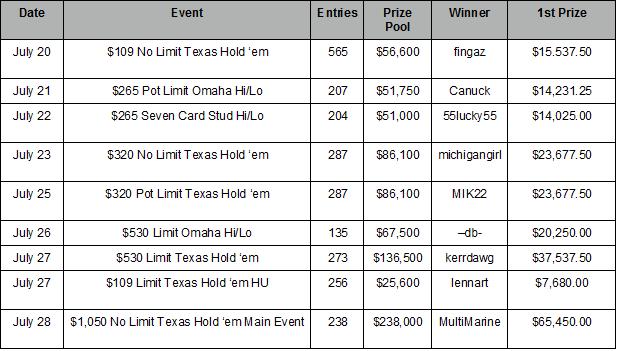 Holdem ro wcoop satellite