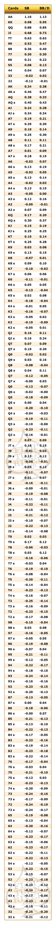 Poker Card Value Chart