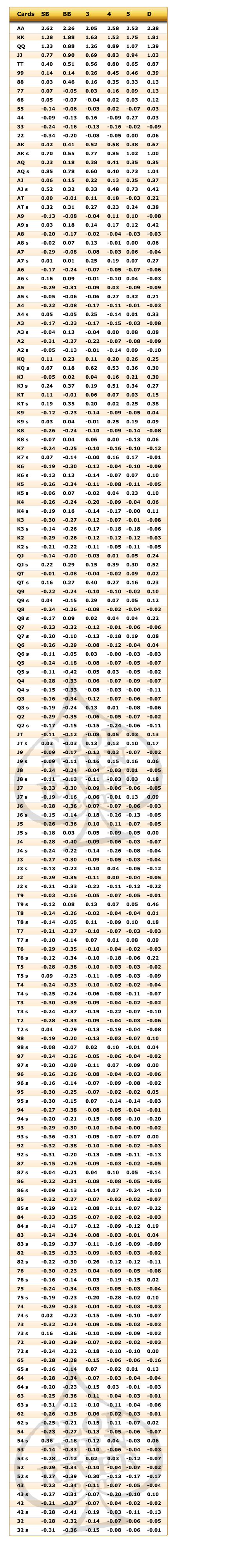 6 Handed Poker Starting Hands Chart