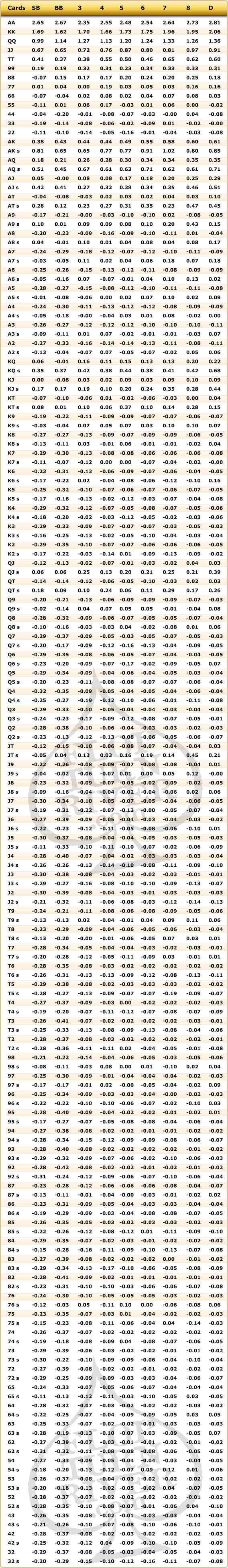 Texas Holdem Hands Chart