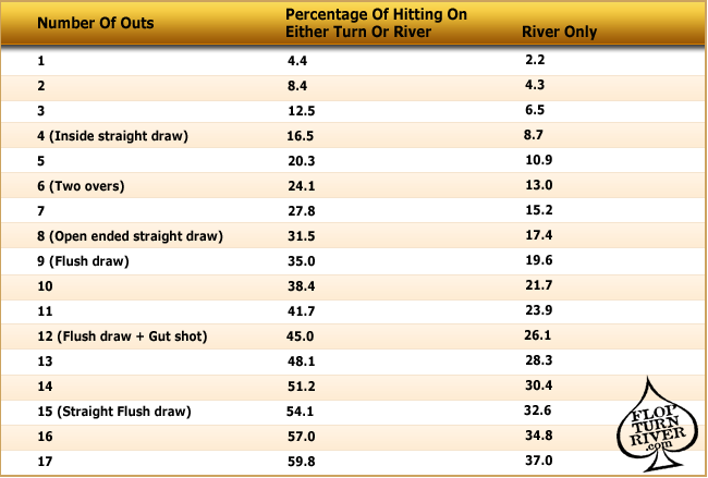 Chinese Poker Odds Chinese Poker Odds